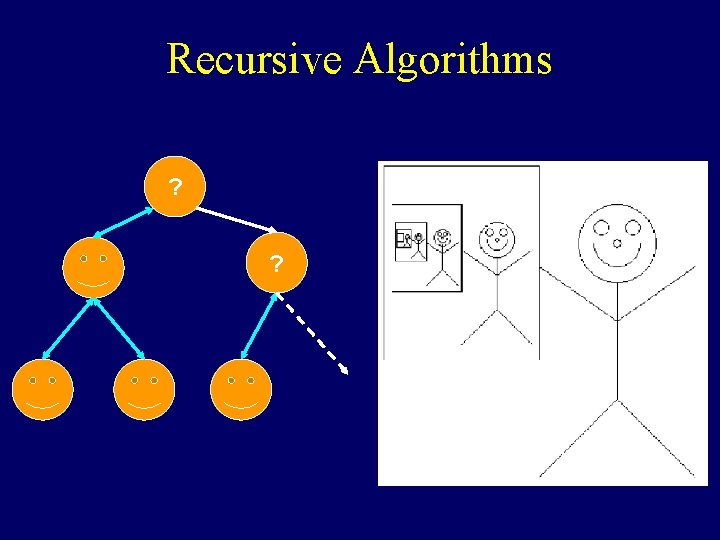 Recursive Algorithms ? ? Recursive Algorithms ? ?