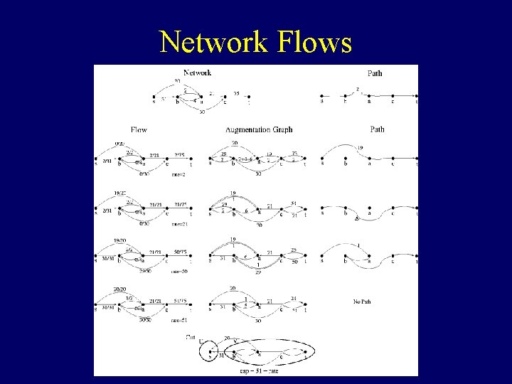 Network Flows Network Flows