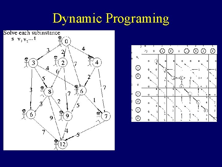 Dynamic Programing Dynamic Programing