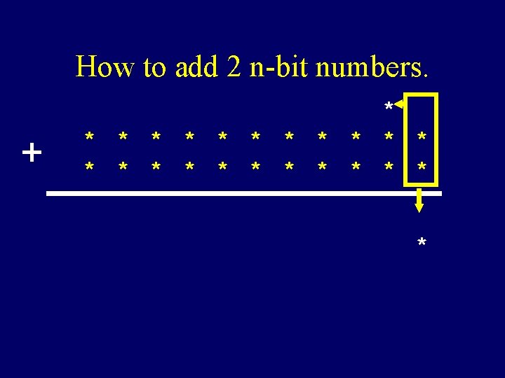 How to add 2 n-bit numbers. + * * * * * * How to add 2 n-bit numbers. + * * * * * *