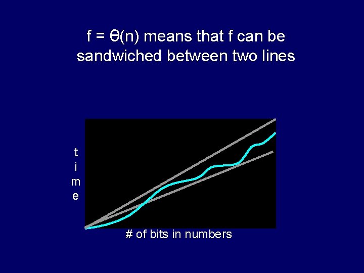 f = θ(n) means that f can be sandwiched between two lines t i f = θ(n) means that f can be sandwiched between two lines t i