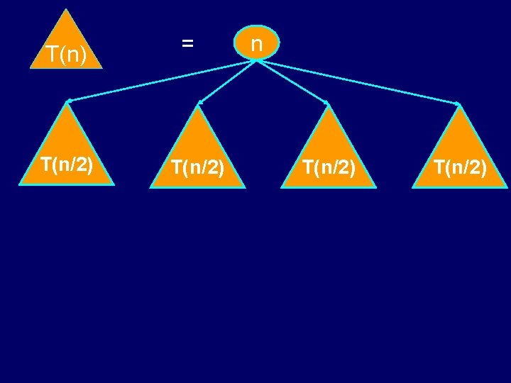 T(n) T(n/2) = T(n/2) n T(n/2) T(n) T(n/2) = T(n/2) n T(n/2)