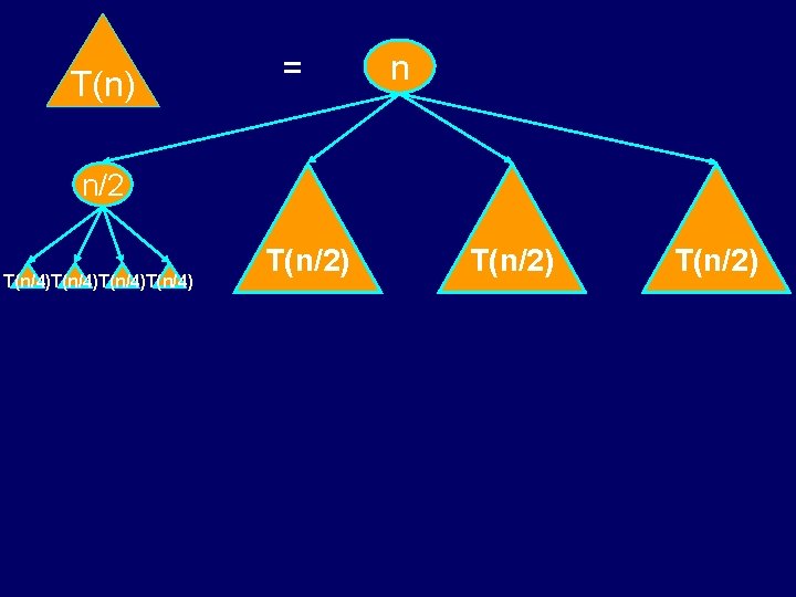 T(n) = n n/2 T(n/4)T(n/4) T(n/2) T(n) = n n/2 T(n/4)T(n/4) T(n/2)