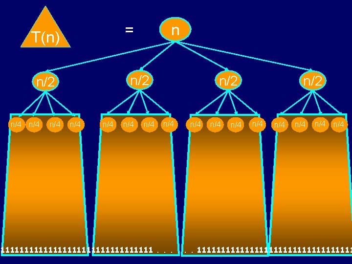 T(n) n/2 n/4 n/4 n = n/4 n/4 n/2 n/4 n/4 n/4 1111111111111111. . T(n) n/2 n/4 n/4 n = n/4 n/4 n/2 n/4 n/4 n/4 1111111111111111. .