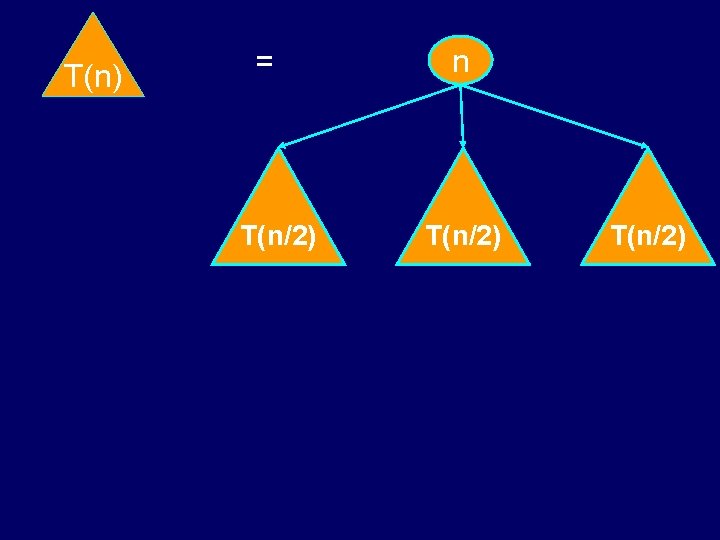 T(n) = T(n/2) n T(n/2) T(n) = T(n/2) n T(n/2)