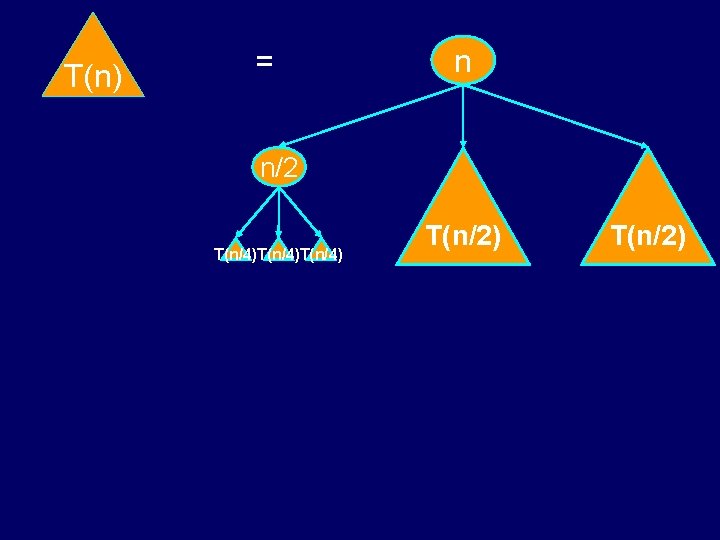 T(n) = n n/2 T(n/4)T(n/4) T(n/2) T(n) = n n/2 T(n/4)T(n/4) T(n/2)