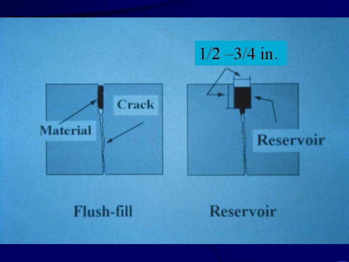 1/2 – 3/4 in. 