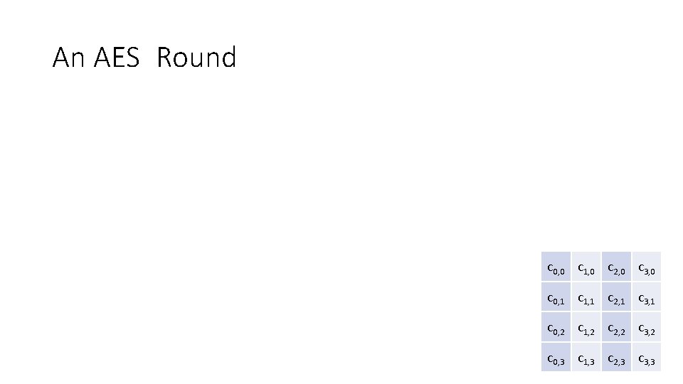 An AES Round c 0, 0 c 1, 0 c 2, 0 c 3,