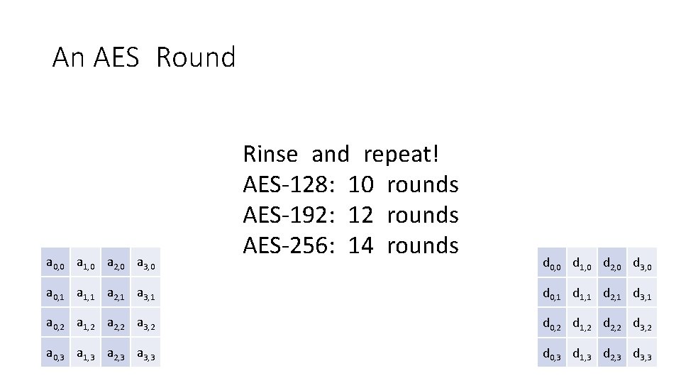 An AES Round a 0, 0 a 1, 0 a 2, 0 a 3,
