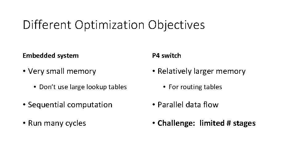 Different Optimization Objectives Embedded system P 4 switch • Very small memory • Relatively