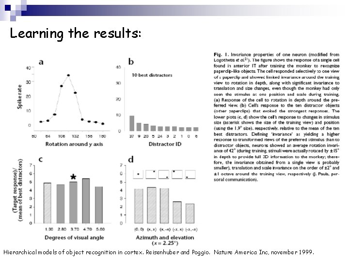 Learning the results: Hierarchical models of object recognition in cortex. Reisenhuber and Poggio. Nature