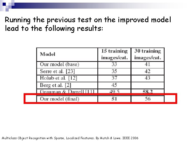 Running the previous test on the improved model lead to the following results: Multiclass