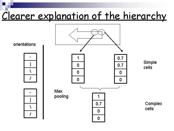 Clearer explanation of the hierarchy orientations - 1 0. 7 | 0 0. 7