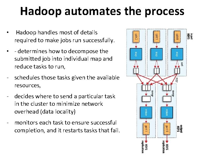 Hadoop automates the process • Hadoop handles most of details required to make jobs