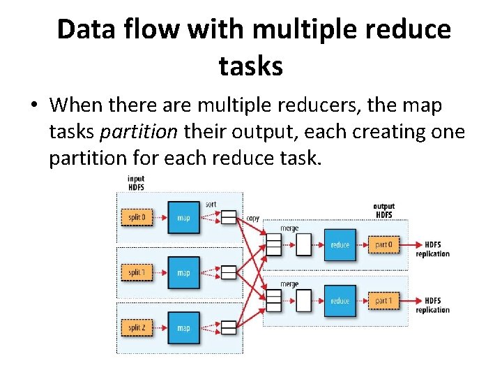 Data flow with multiple reduce tasks • When there are multiple reducers, the map