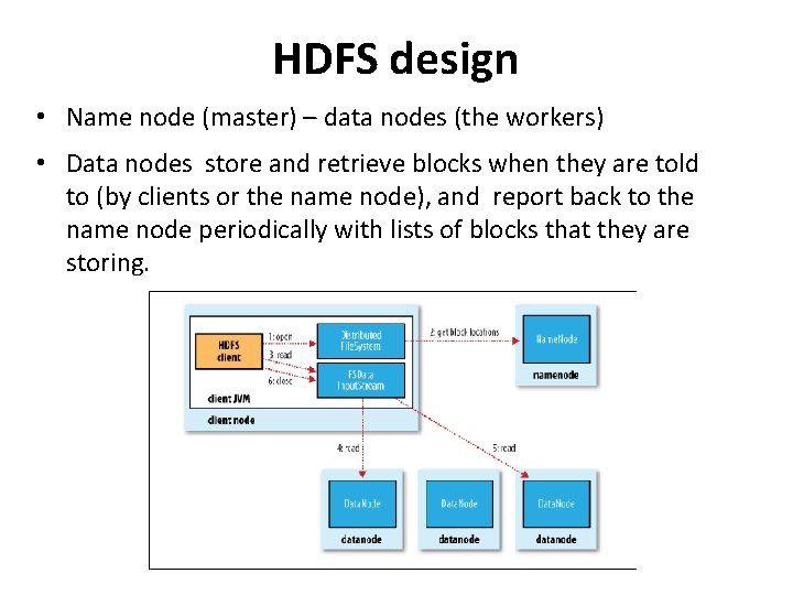 HDFS design • Name node (master) – data nodes (the workers) • Data nodes