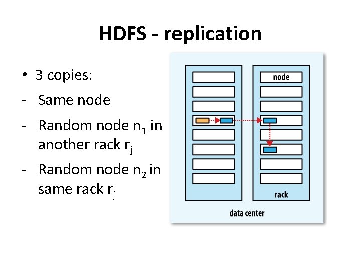 HDFS - replication • 3 copies: - Same node - Random node n 1