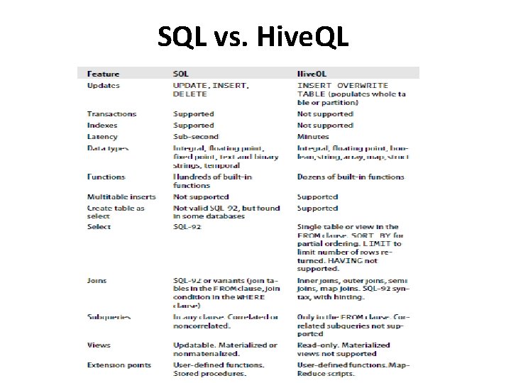 SQL vs. Hive. QL 