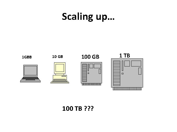 Scaling up… 1 GBB 10 GB 100 TB ? ? ? 1 TB 