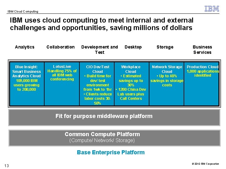 IBM Cloud Computing IBM uses cloud computing to meet internal and external challenges and