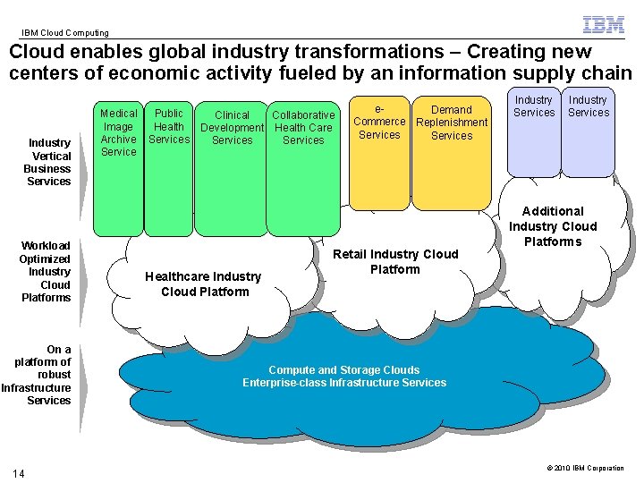 IBM Cloud Computing Cloud enables global industry transformations – Creating new centers of economic