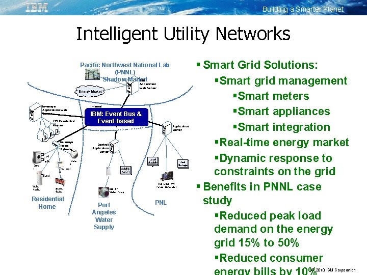 Building a Smarter Planet Intelligent Utility Networks Pacific Northwest National Lab (PNNL) PNL Shadow