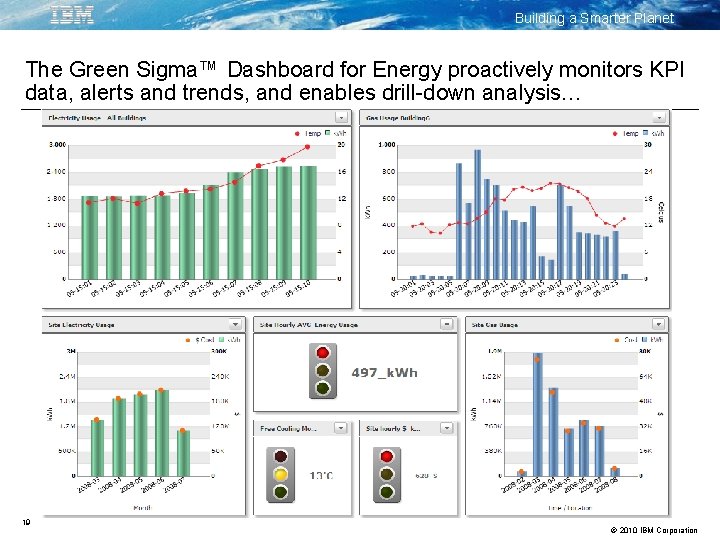 Building a Smarter Planet The Green Sigma™ Dashboard for Energy proactively monitors KPI data,