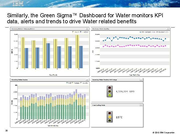 Building a Smarter Planet Similarly, the Green Sigma™ Dashboard for Water monitors KPI data,