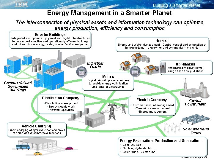 Building a Smarter Planet Energy Management in a Smarter Planet The interconnection of physical