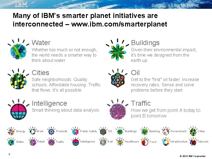 Building a Smarter Planet Many of IBM’s smarter planet initiatives are interconnected – www.