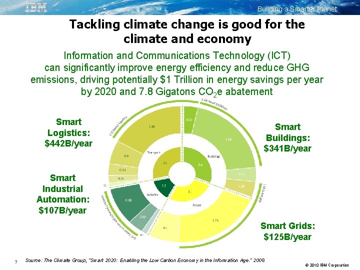 Building a Smarter Planet Tackling climate change is good for the climate and economy