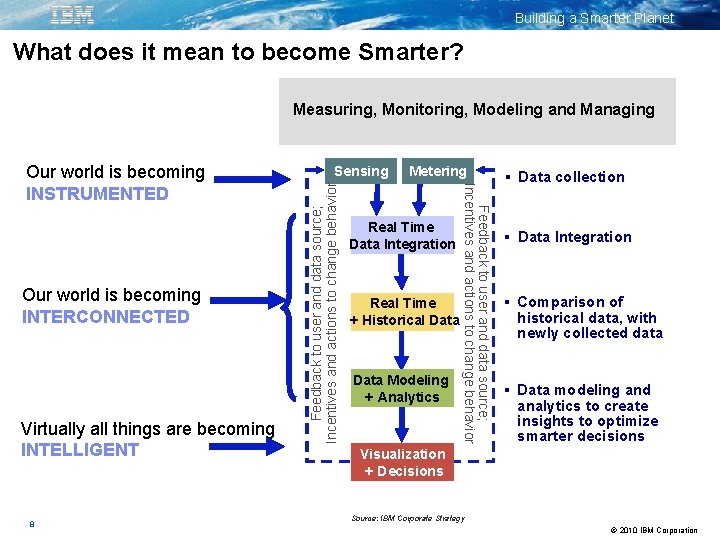 Building a Smarter Planet What does it mean to become Smarter? Measuring, Monitoring, Modeling