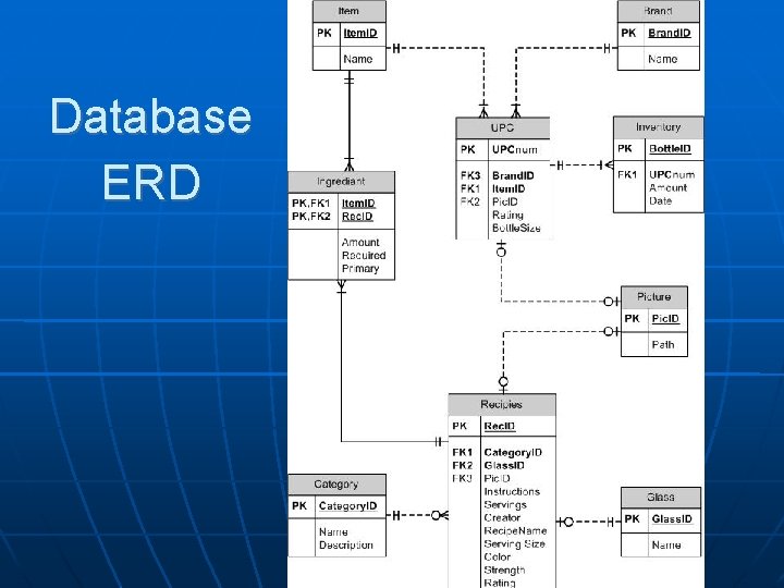 Database ERD 