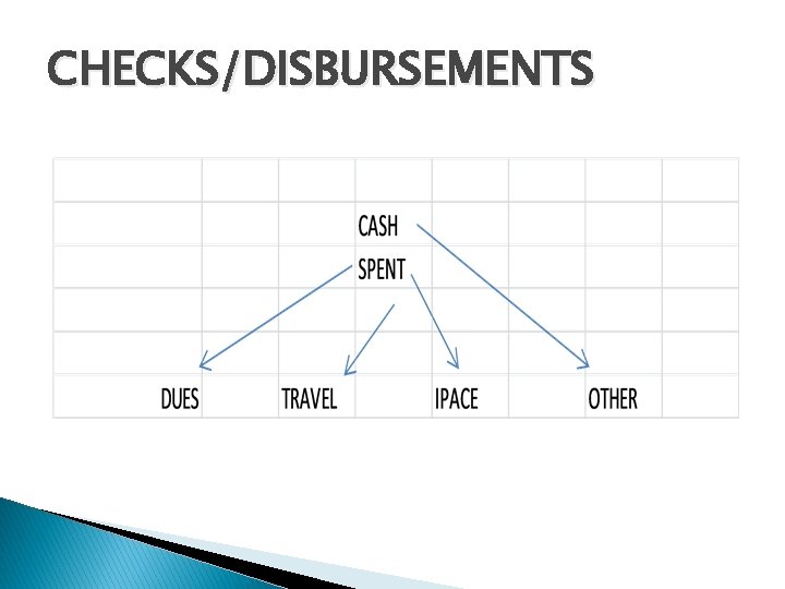 CHECKS/DISBURSEMENTS 