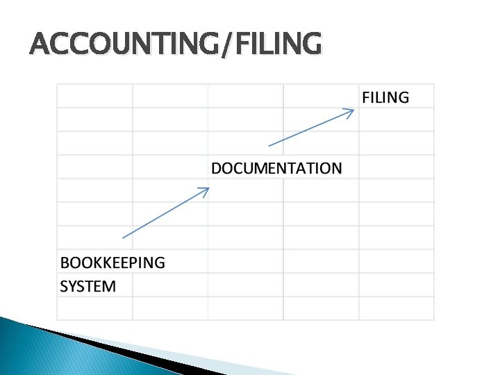 ACCOUNTING/FILING 