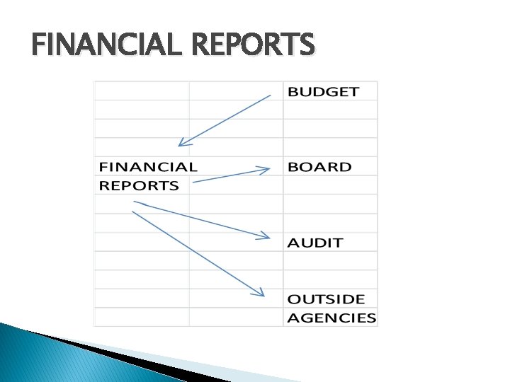 FINANCIAL REPORTS 