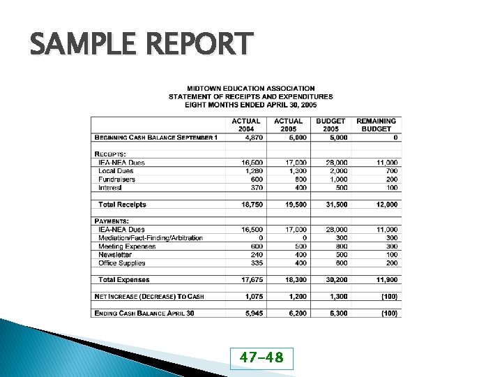 SAMPLE REPORT 47 -48 