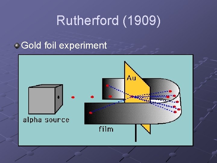 Rutherford (1909) Gold foil experiment 
