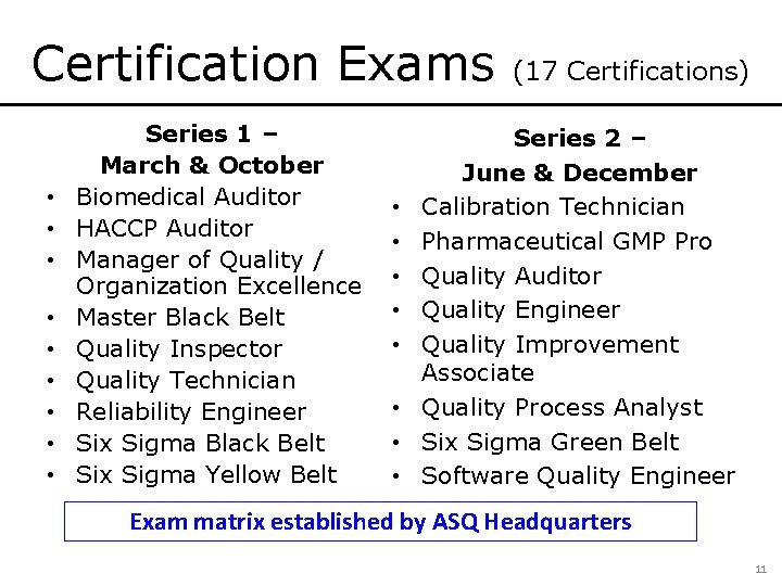 Certification Exams • • • Series 1 – March & October Biomedical Auditor HACCP