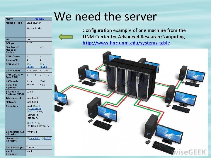We need the server Configuration example of one machine from the UNM Center for
