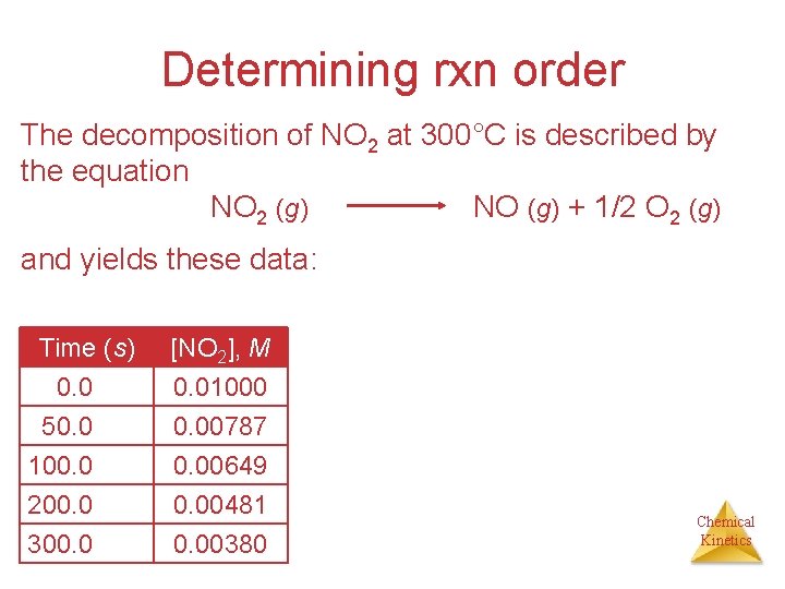 Determining rxn order The decomposition of NO 2 at 300°C is described by the