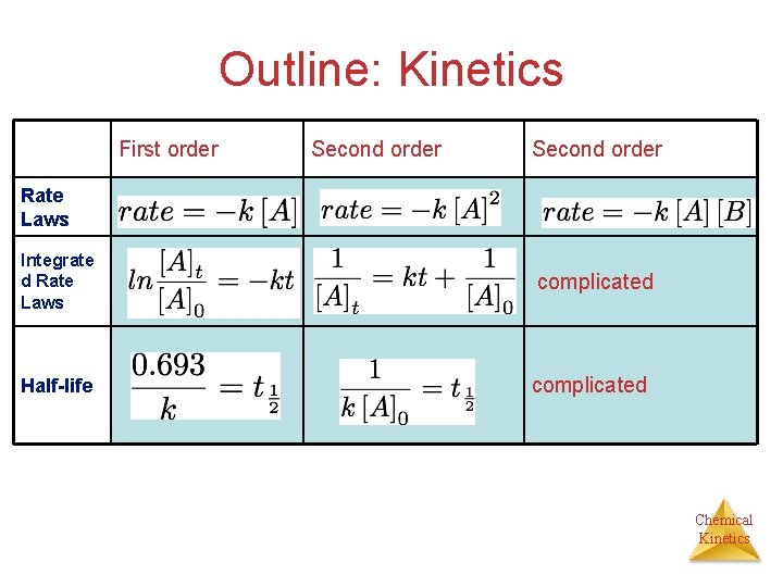 Outline: Kinetics First order Second order Rate Laws Integrate d Rate Laws Half-life complicated