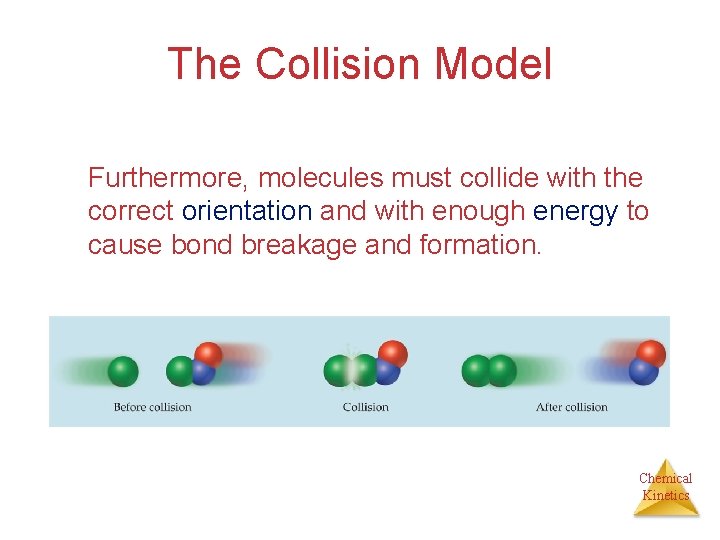 The Collision Model Furthermore, molecules must collide with the correct orientation and with enough