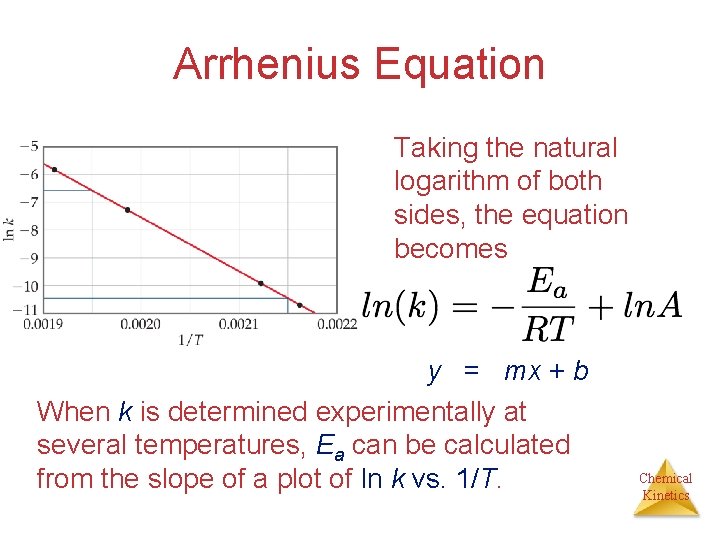 Arrhenius Equation Taking the natural logarithm of both sides, the equation becomes 1 RT