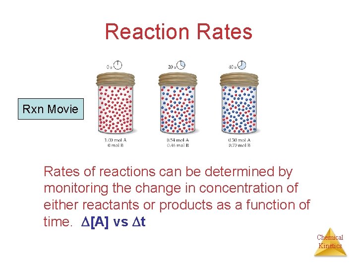 Reaction Rates Rxn Movie Rates of reactions can be determined by monitoring the change