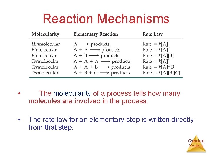 Reaction Mechanisms • The molecularity of a process tells how many molecules are involved