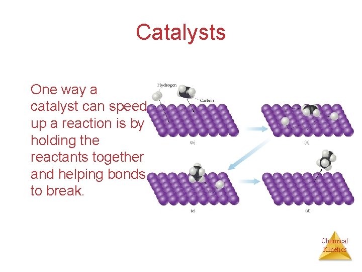 Catalysts One way a catalyst can speed up a reaction is by holding the