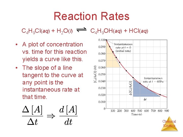 Reaction Rates C 4 H 9 Cl(aq) + H 2 O(l) C 4 H