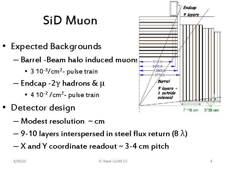 Si. D Muon • Expected Backgrounds – Barrel -Beam halo induced muons • 3