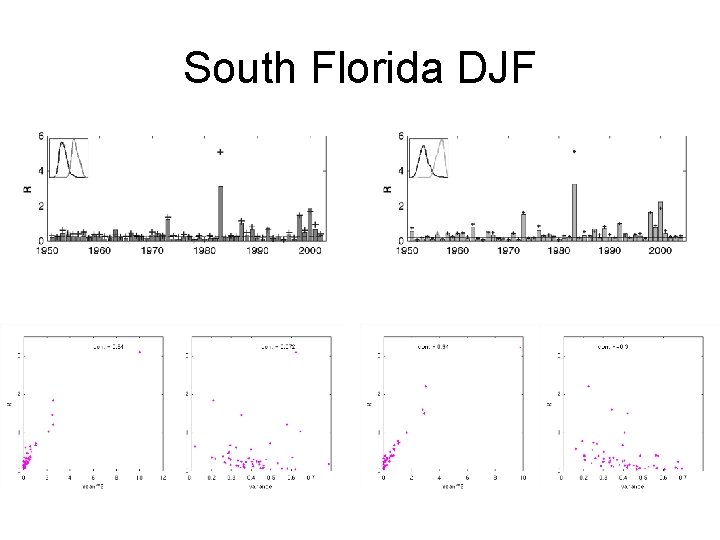 South Florida DJF 